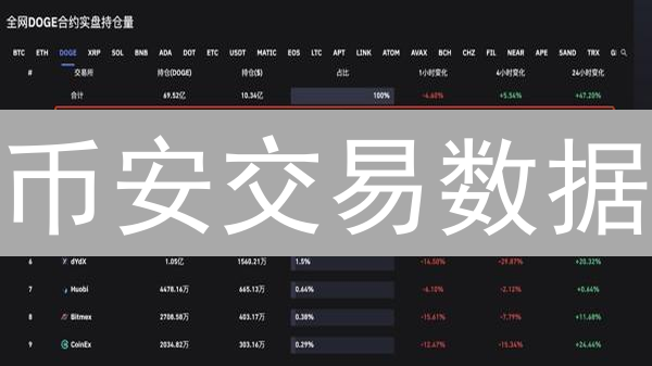 币安交易数据：如何用可视化分析工具洞察加密货币市场？